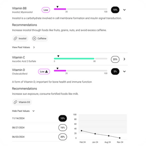 TruAge + TruHealth Combo Kit