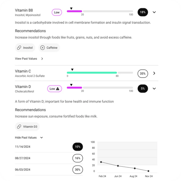 TruAge + TruHealth Combo Kit